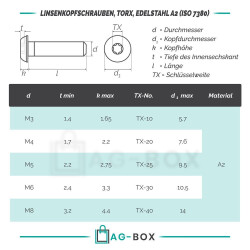 25 Stück Linsenkopfschrauben M5x80/80 mit Innensechsrund (TORX) ISO 7380, Vollgewinde, Edelstahl A2