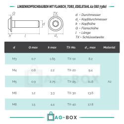 25 Stück Linsenkopfschrauben M5x35/35 mit Flansch ISO 7380, TORX, Vollgewinde, Edelstahl A2