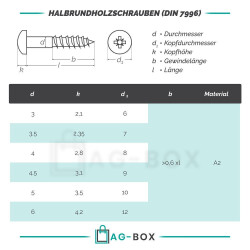 Halbrundholzschrauben mit Kreuzschlitz "Z" DIN 7996 Edelstahl A2