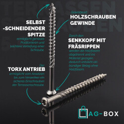 Terrassenschrauben TX-25 mit CUT-Spitze u. Schneidkerbe, Edelstahl C1