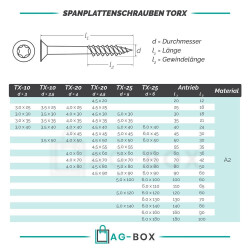 Spanplattenschrauben TORX T-10 (Teilgewinde), Senkkopf u. Innensechsrund, Edelstahl A2