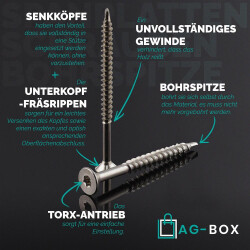 Spanplattenschrauben TORX T-20 mit Bohrspitze (Teilgewinde), Senkkopf u. Innensechsrund, Edelstahl A2