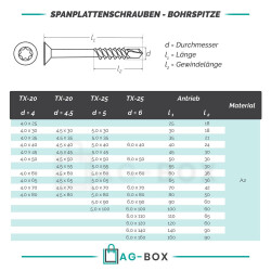 Spanplattenschrauben TORX T-20 mit Bohrspitze (Teilgewinde), Senkkopf u. Innensechsrund, Edelstahl A2