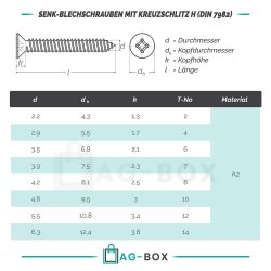 Senk-Blechschrauben mit Kreuzschlitz Edelstahl A2 (DIN 7982)