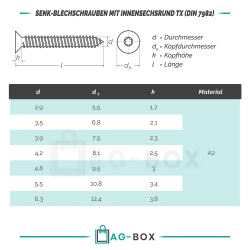 50 Stück Senk-Blechschrauben mit Innensechsrund 3,9x28 Edelstahl A2 (DIN 7982)