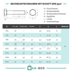 10 Stück Sechskantschrauben M8x220 mit Schaft DIN 931 Edelstahl A2