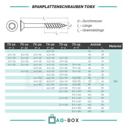 Spanplattenschrauben 3,5x25/18 TORX TX-10 (Teilgewinde), Senkkopf u. Innensechsrund, Edelstahl A2