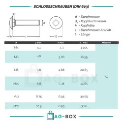 Schlossschrauben M8x35/35 DIN 603 Edelstahl A2