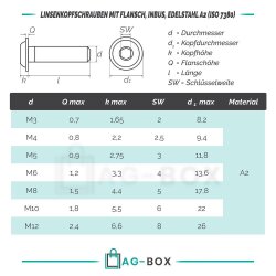 Linsenkopfschrauben M6x100 mit Innensechskant u. Flansch ISO 7380 Edelstahl A2