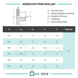 Rändelmuttern M2 hohe Form DIN 466 Edelstahl A1