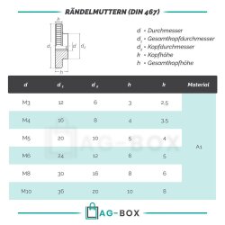Rändelmuttern M3 niedr. Form DIN 467 Edelstahl A1