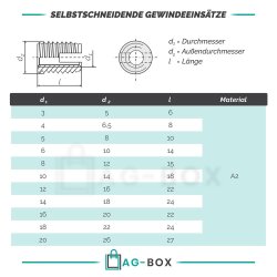 Selbstschneidende Gewindeeinsätze M6 Edelstahl A2