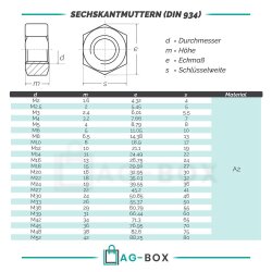 Sechskantmuttern DIN 934 Edelstahl A2