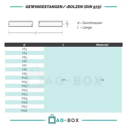 Gewindestangen M27 - 1.000 mm DIN 975 Edelstahl A2