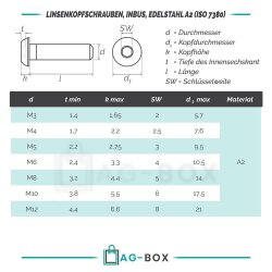 Linsenkopfschrauben M12x110 mit Innensechskant ISO 7380 Edelstahl A2