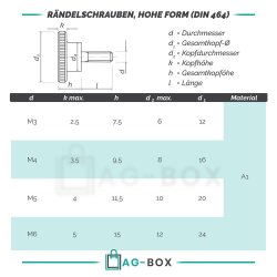 Rändelschrauben M3x12 hohe Form DIN 464 Edelstahl A1