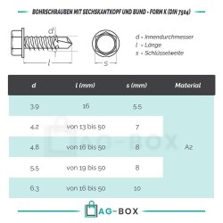 Bohrschrauben 5,5x22 mit Sechskantkopf und Bund, Form K DIN 7504 Edelstahl A2