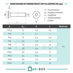 Senkkopfschrauben M4x45 mit Innensechskant DIN 7991 Edelstahl A2