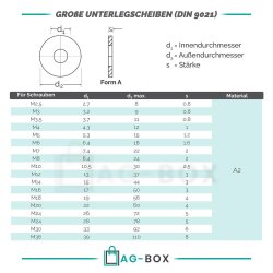 Große Unterlegscheiben 2,7 (M2,5) DIN 9021 Edelstahl A2