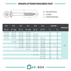 Spanplattenschrauben 4,5x25/17 Kreuzschlitz POZI "Z" (Teilgewinde), Senkkopf, Edelstahl A2