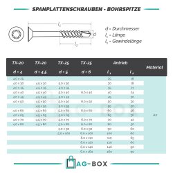 Spanplattenschrauben 5x60/36 TORX TX-25 mit Bohrspitze (Teilgewinde), Senkkopf u. Innensechsrund, Edelstahl A2