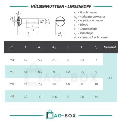 Hülsenmuttern mit Linsenkopf u. Schlitz Edelstahl A1