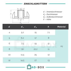 Einschlagmuttern M6 Edelstahl A2