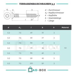 Terrassenbauschrauben mit Senkkopf Edelstahl A2