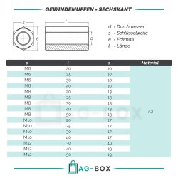 Gewindemuffen Sechskant, Edelstahl A2