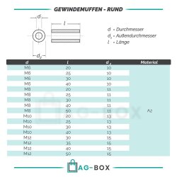 Gewindemuffen M10x40 (D=13) rund Edelstahl A2