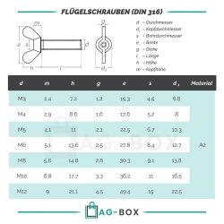 Flügelschrauben M6x20 amerik. Form ähnl. DIN 316 Edelstahl A2