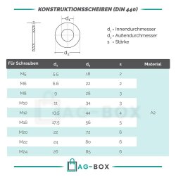 Holzkonstruktionsscheiben 9 (M8) Rundloch DIN 440 Edelstahl A2
