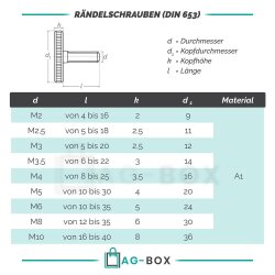 Rändelschrauben M4x12 niedr. Form DIN 653 Edelstahl A2