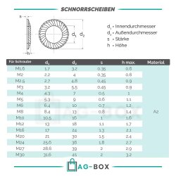SCHNORR-Sicherungsscheibe Edelstahl A2, Form S (Standard)