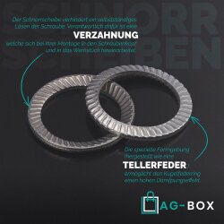 SCHNORR-Sicherungsscheibe Edelstahl A2, Form S (Standard)