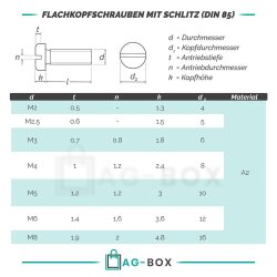 Flachkopfschrauben mit Schlitz DIN 85 Edelstahl A2