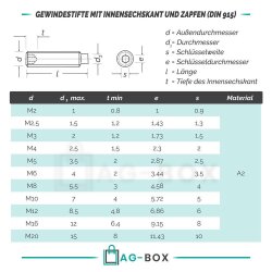 Gewindestifte mit Innensechskant u. Zapfen DIN 915 Edelstahl A2
