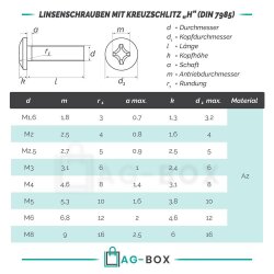 Linsenschrauben mit Kreuzschlitz "H" DIN 7985...