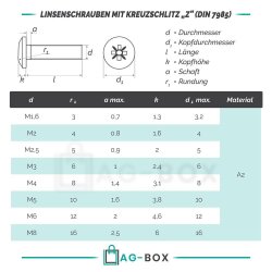 Linsenschrauben mit Kreuzschlitz "Z" DIN 7985...