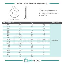 Unterlegscheiben 8,4 (M8) DIN 125 Polyamid PA