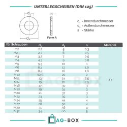 Unterlegscheiben DIN 125 Edelstahl A2