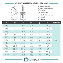 Flügelmuttern M6 amerik. Form ähnl. DIN 315 Edelstahl A2