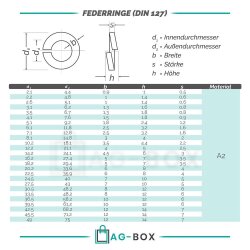 Federringe DIN 127 Edelstahl A2