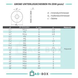 Große Unterlegscheiben 22 (M20) DIN 9021 Polyamid PA