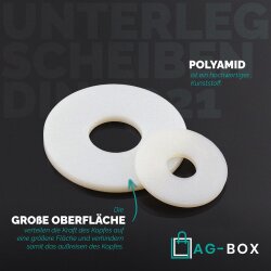 Große Unterlegscheiben 22 (M20) DIN 9021 Polyamid PA