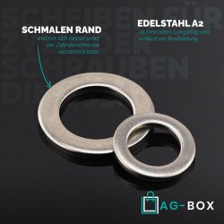 Scheiben für Zylinderschrauben DIN 433 A2