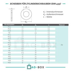 Scheiben für Zylinderschrauben (DIN 433) M6
