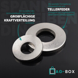 Spannscheiben für Schraubenverbindungen DIN 6796 A2