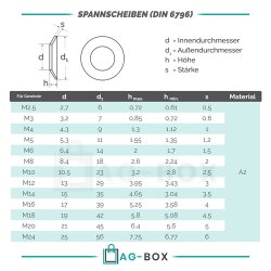 Spannscheiben für Schraubenverbindungen DIN 6796 A2