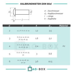 Halbrundnieten DIN 660 A2